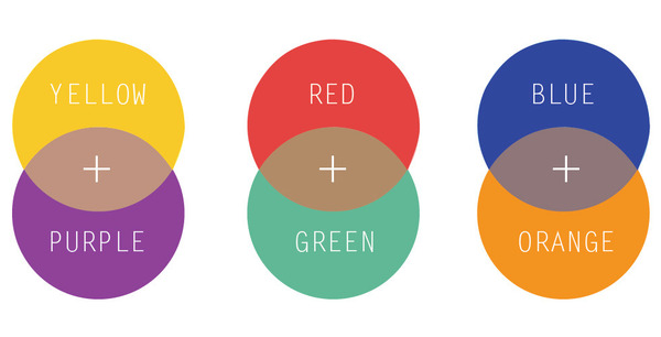 color-theory-in-color-correction